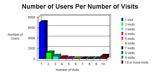 WebTrends Summary Report
