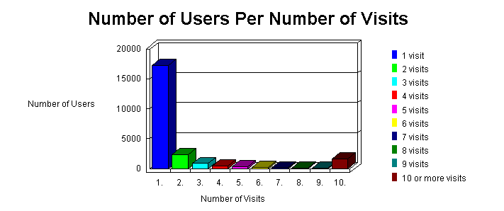 WebTrends Summary Report